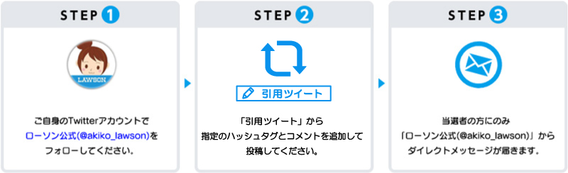 STEP①ご自身のTwitterアカウントでローソン公式（@akiko_lawson）をフォローしてください。STEP②「引用ツイート」から指定のハッシュタグとコメントを追加して投稿してください。STEP③当選者の方にのみ「ローソン公式（@akiko_lowson）」からダイレクトメッセージが届きます。