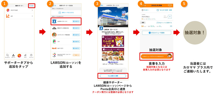 ①サポータータブから追加をタップ②LAWSON（ローソン）を追加する③健康サポーターLOWSON（ローソン）ページからPonta会員IDと連携　クーポン発行には登録が必須となります④食事を入力 抽選対象となるには食事入力が必須となります⑤当選者にはカロママ プラス内でご連絡いたします。