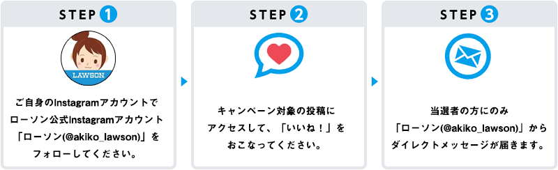 ①ご自身のInstagramアカウントでローソン公式Instagramアカウント「ローソン（@akiko_lowson）」をフォローしてください②キャンペーンページ対象の投稿にアクセスして、「いいね！」をおこなってください。③当選者の方にのみ「ローソン（@akiko_lowson）」からダイレクトメッセージが届きます。