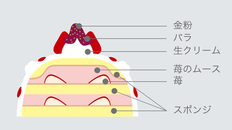 ケーキの断面