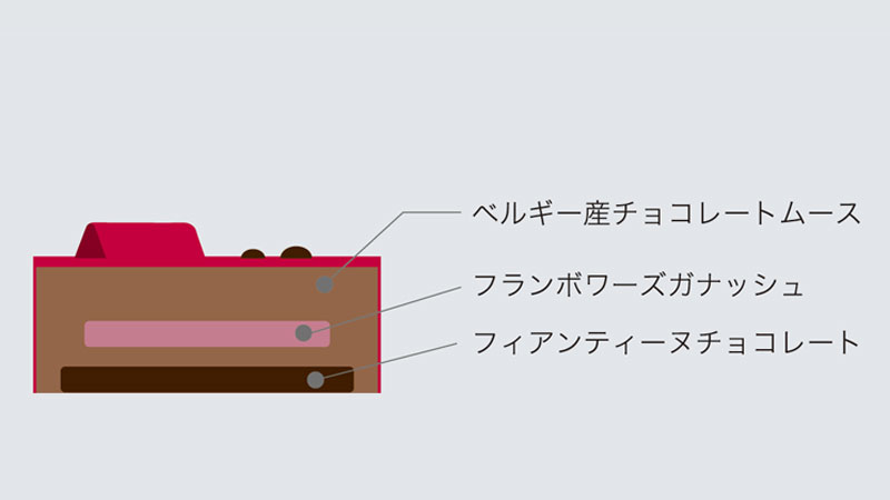 クリスマスショコラ　ルージュ 断面