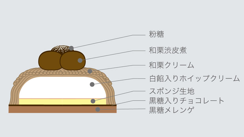 和栗のモンブラン　4号 断面