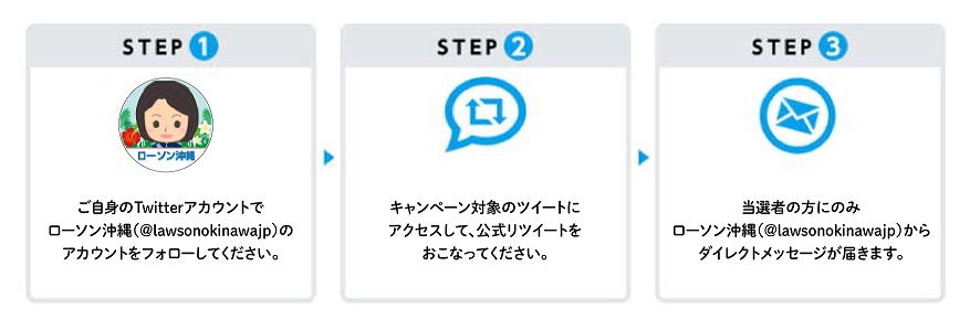 step1:ご自身のXアカウントでローソン沖縄公式Xアカウントをフォロー　step2:キャンペーン対象のポストをリポスト　step3:当選者の方にのみDMが届きます
