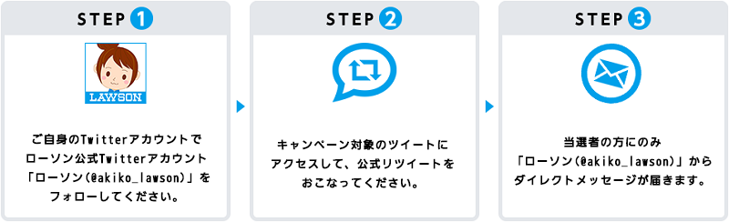 ローソンプリントで あきこちゃんシール をゲットしよう ローソン研究所