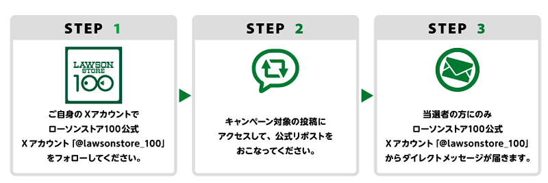 STEP1 ご自身のXアカウントでローソンストア100公式Xアカウント「@lawsonstore_100」をフォロー→STEP2 キャンペーン対象の投稿にアクセスして、公式リポスト→STEP3 当選者の方にのみ公式Xアカウントからダイレクトメッセージが届きます。