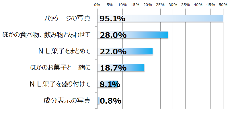 グラフ分析