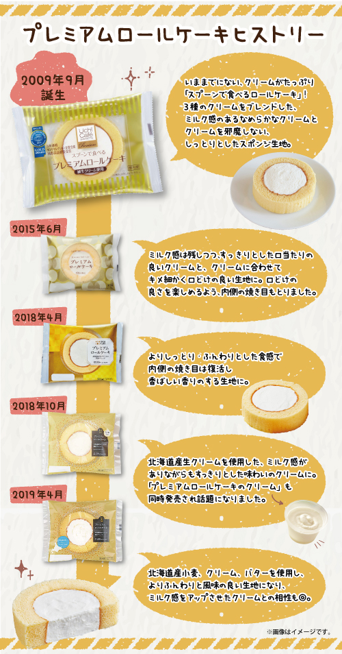 Uchi Cafe Sweets 10周年 復刻版プレミアムロールケーキが期間限定で登場です ローソン研究所