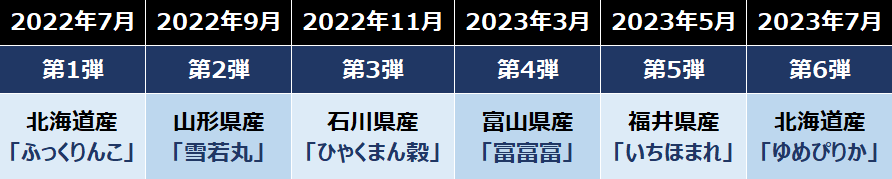 発売記録