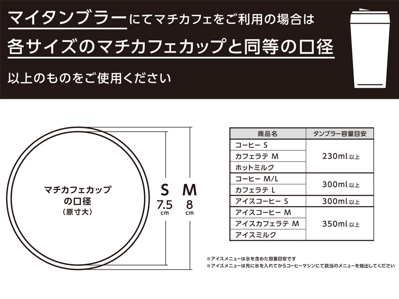 ご不明点は従業員にお尋ねください。