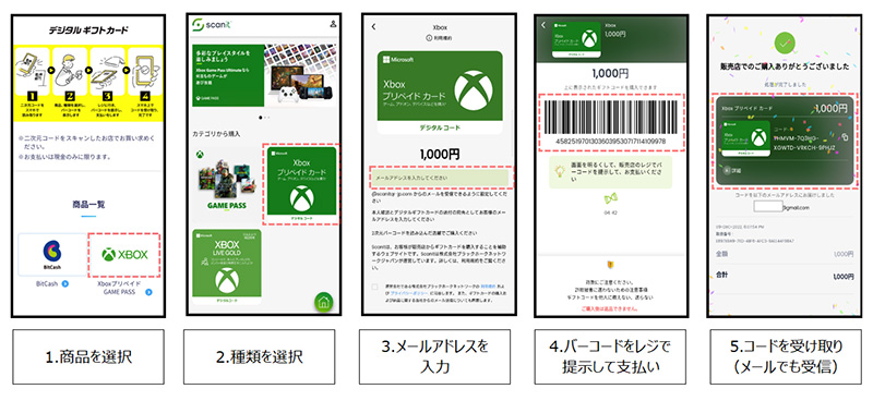 ①商品を選択②種類を選択③メールアドレスを入力④バーコードをレジで提示して支払い⑤コードを受け取り（メールでも受信）