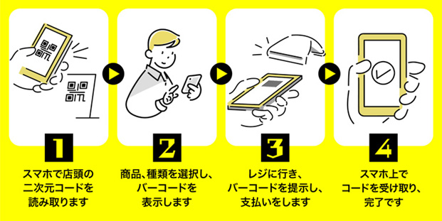 ①スマホで二次元コードを読みとる②商品を選択し、バーコードを表示③レジでバーコードを提示し支払う④スマホ上でコードを受け取り、完了