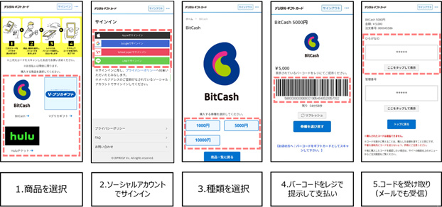 ①商品を選択②ソーシャルアカウントでサインイン③種類を選択④バーコードをレジで提示して支払い⑤コードを受け取り（メールでも受信）