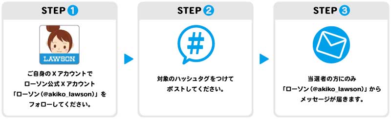 ハッシュタグキャンペーンの応募フロー