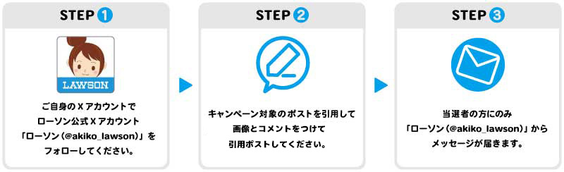 期間中、ローソン公式Xアカウント「 ローソン(@akiko_lawson)」をフォローし、対象ポストに「 ローソンまんまる鶏 」とコメントを付けて引用ポストした方の中から抽選で1名様に以下の賞品をプレゼントいたします。