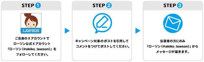 期間中、ローソン公式Xアカウント「 ローソン(@akiko_lawson) 」をフォローし、対象ポストに「 ローソン超ハピＡＲ 」とコメントを付けて引用ポストした方の中から抽選で1名様に賞品をプレゼントいたします。