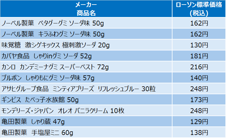 商品リスト
