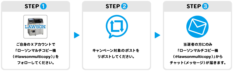 フロー