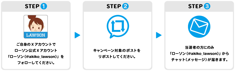 期間中、ローソン公式Xアカウント「ローソン(@akiko_lawson)」をフォローし、対象ポストをリポストした方の中から、抽選で1名様に賞品をプレゼントします。