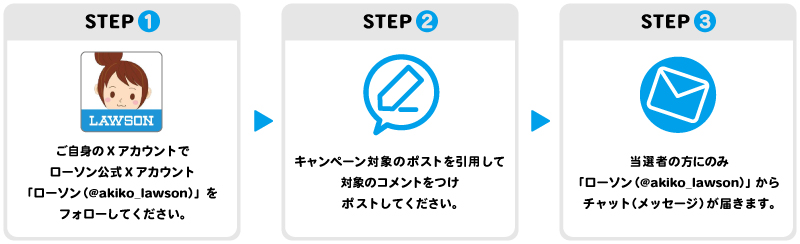 引用リツイート　手順