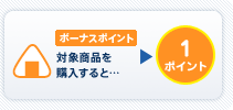 【ボーナスポイント】対象商品を購入すると…1ポイント