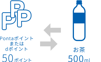 Pontaポイントまたはdポイント50ポイント お茶500ml