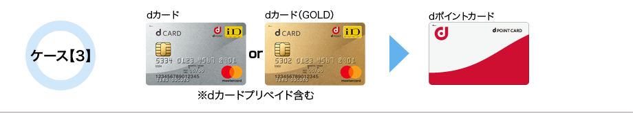 ケース【3】 dカード or dカード（GOLD） ※dカードプリペイド含む → dポイントカード