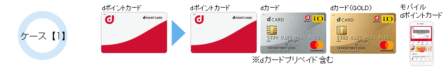 ケース【1】 dポイントカード → dポイントカード dカード ※dカードプリペイド含む