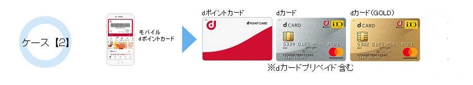 ケース【2】 モバイルdポイントカード → dポイントカード dカード ※dカードプリペイド含む