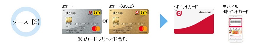 ケース【3】 dカード or dカード（GOLD） ※dカードプリペイド含む → dポイントカード