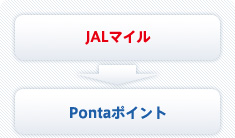 JALマイル を Pontaポイントに交換