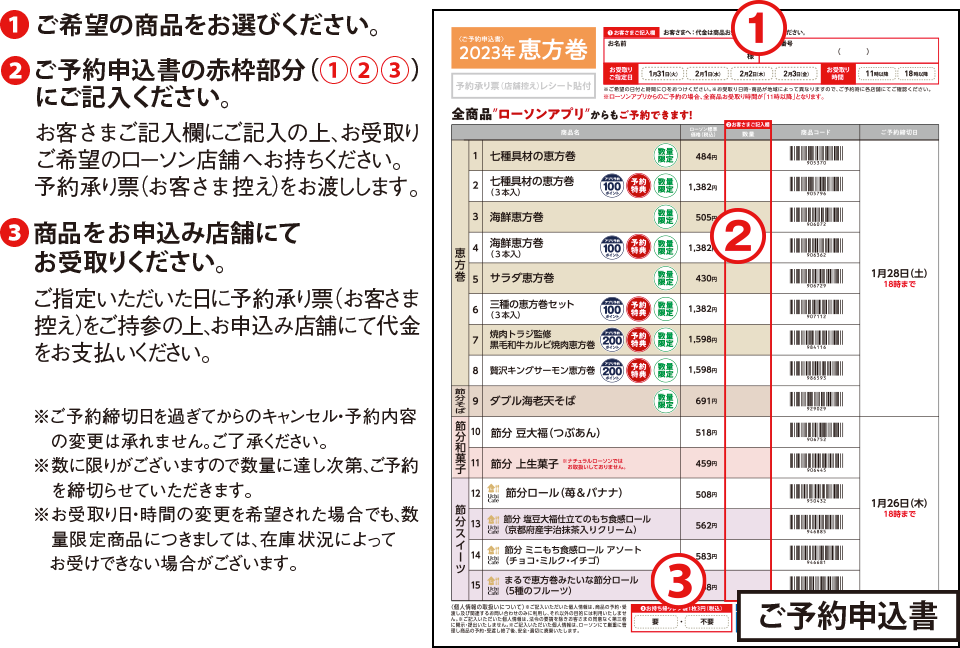 ご予約申込書記入方法