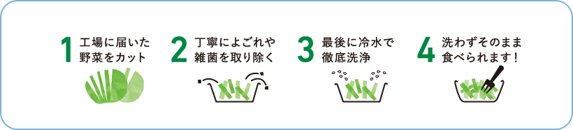 カット野菜のこだわり サラダ ローソン