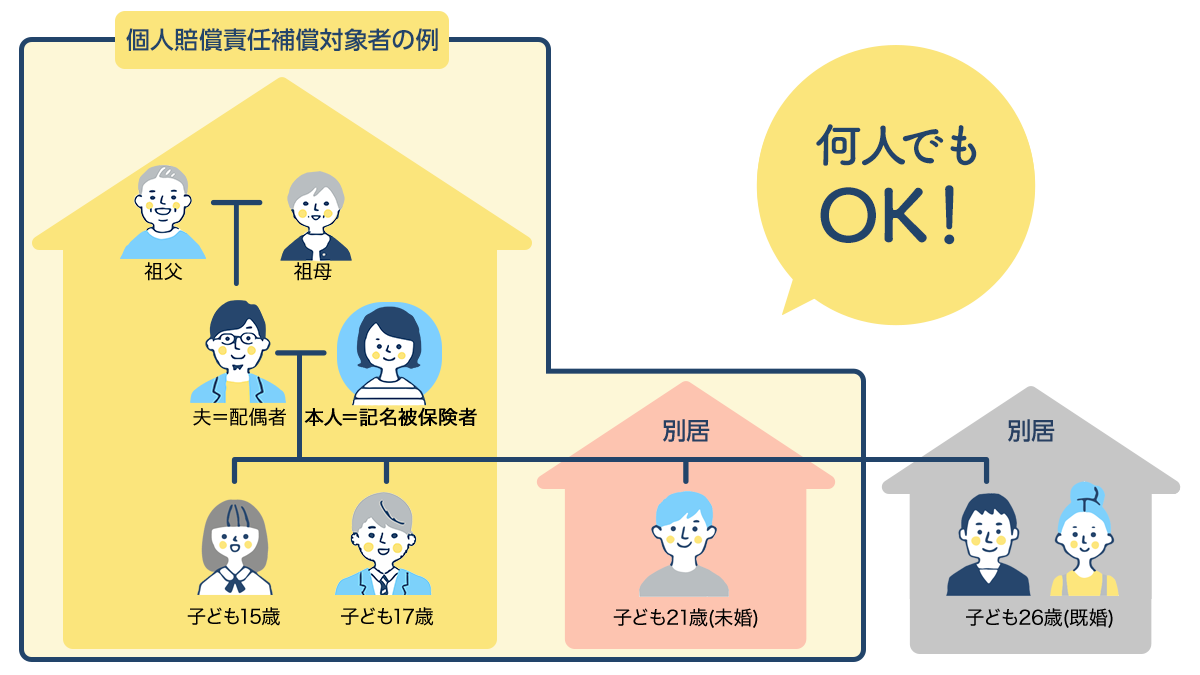 何人でもOK！