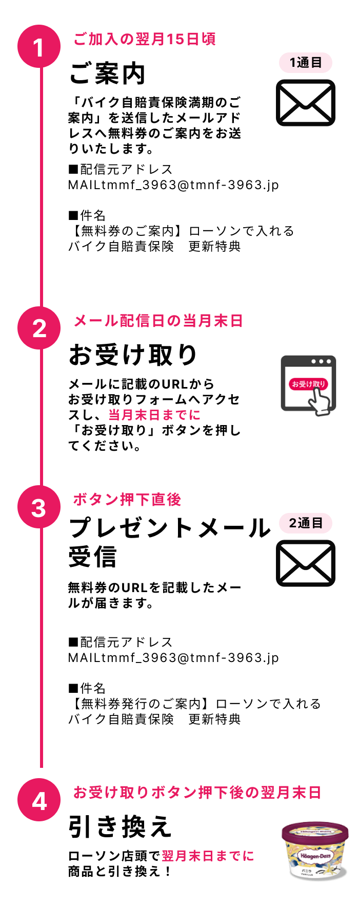 東京海上日動のバイク自賠責保険ご加入特典|ローソンで入れる保険 東京海上日動のバイク自賠責保険ご加入特典|ローソンで入れる保険