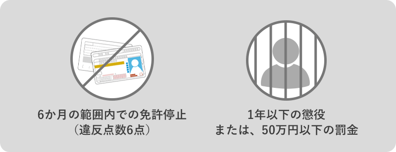 6か月の範囲内での免許停止、1年以下の懲役または50万円以下の罰金
