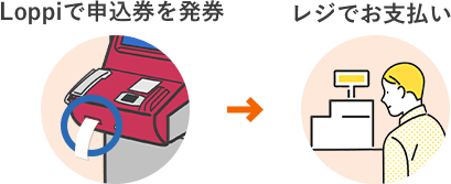 Loppiで申込券を発券→レジでお支払い