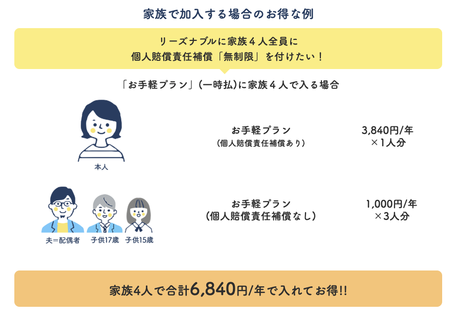 個人賠償責任補償対象者の例