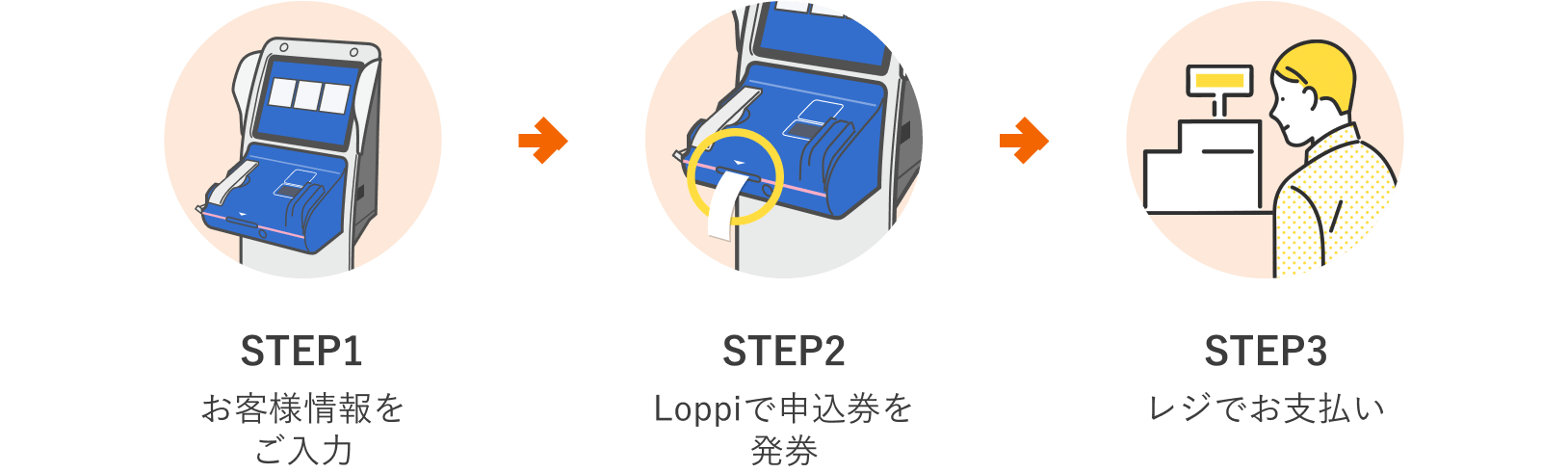 Loppiで申込券を発券→レジでお支払い