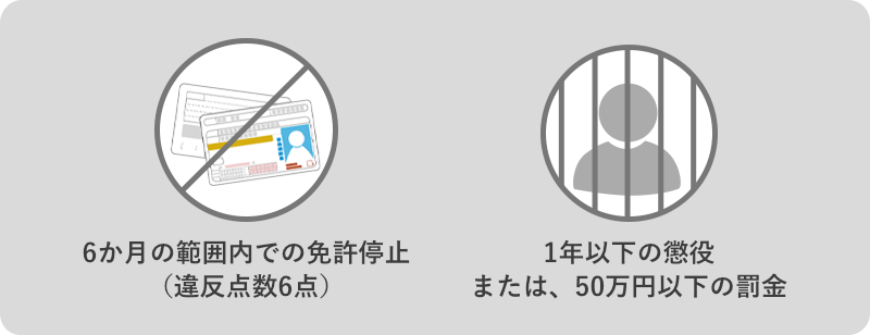 6か月の範囲内での免許停止（違反点数6点） 1年以下の懲役または、50万円以下の罰金