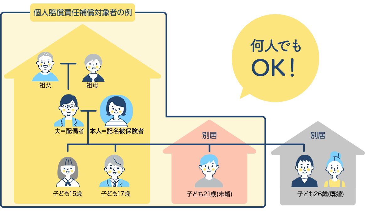 個人賠償責任補償対象者の例