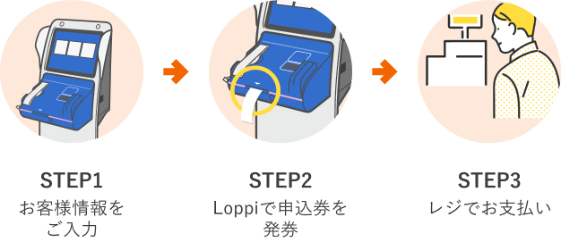 Loppiで申込券を発券→レジでお支払い
