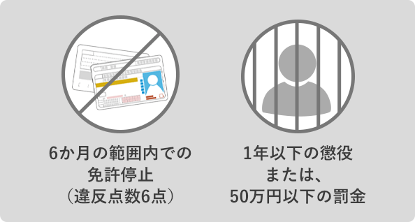 6か月の範囲内での免許停止（違反点数6点） 1年以下の懲役または、50万円以下の罰金