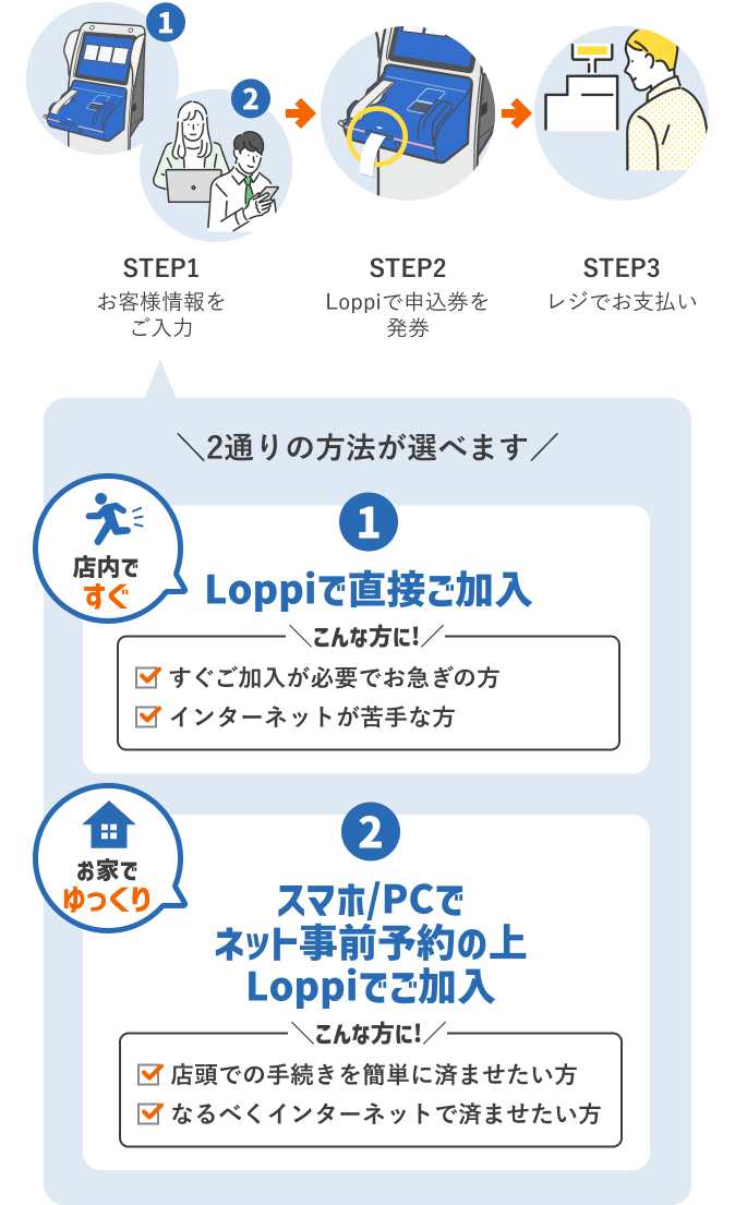 1.Loppiで直接ご加入／2.スマホ/PCでネット事前予約の上Loppiでご加入