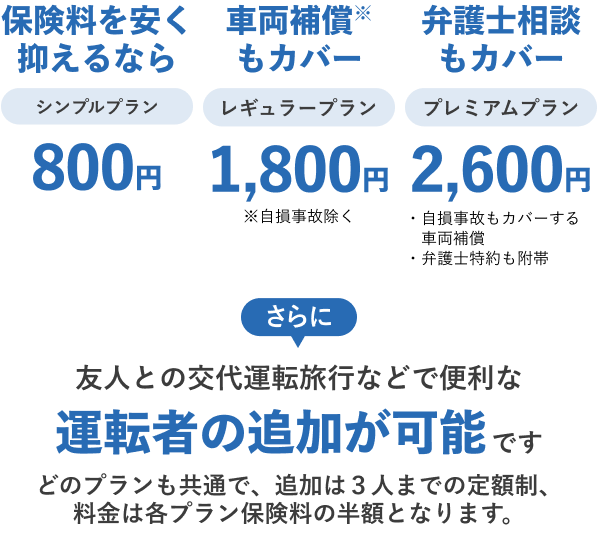 運転者の追加が可能