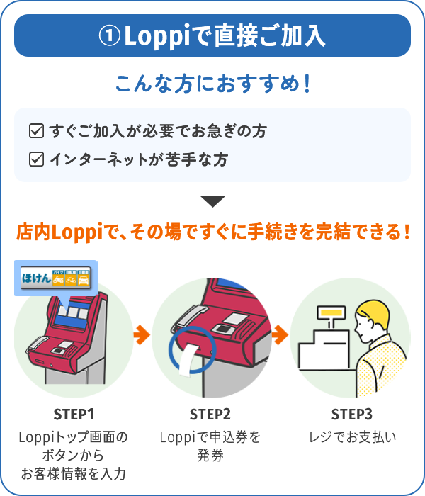 1.Loppiで直接ご加入