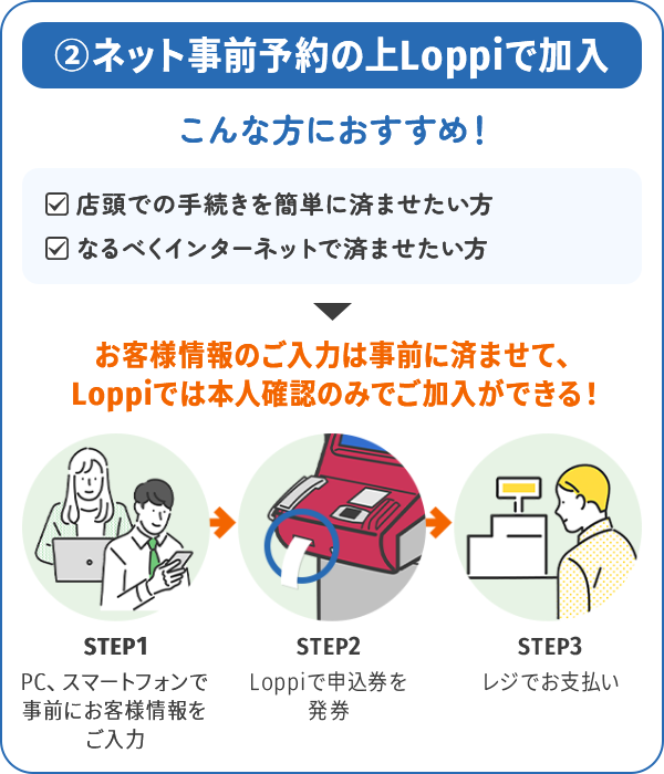 2.ネット事前予約の上Loppiで加入