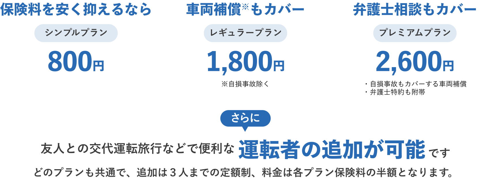 運転者の追加が可能