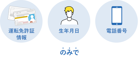 運転免許証情報 生年月日 電話番号 のみで