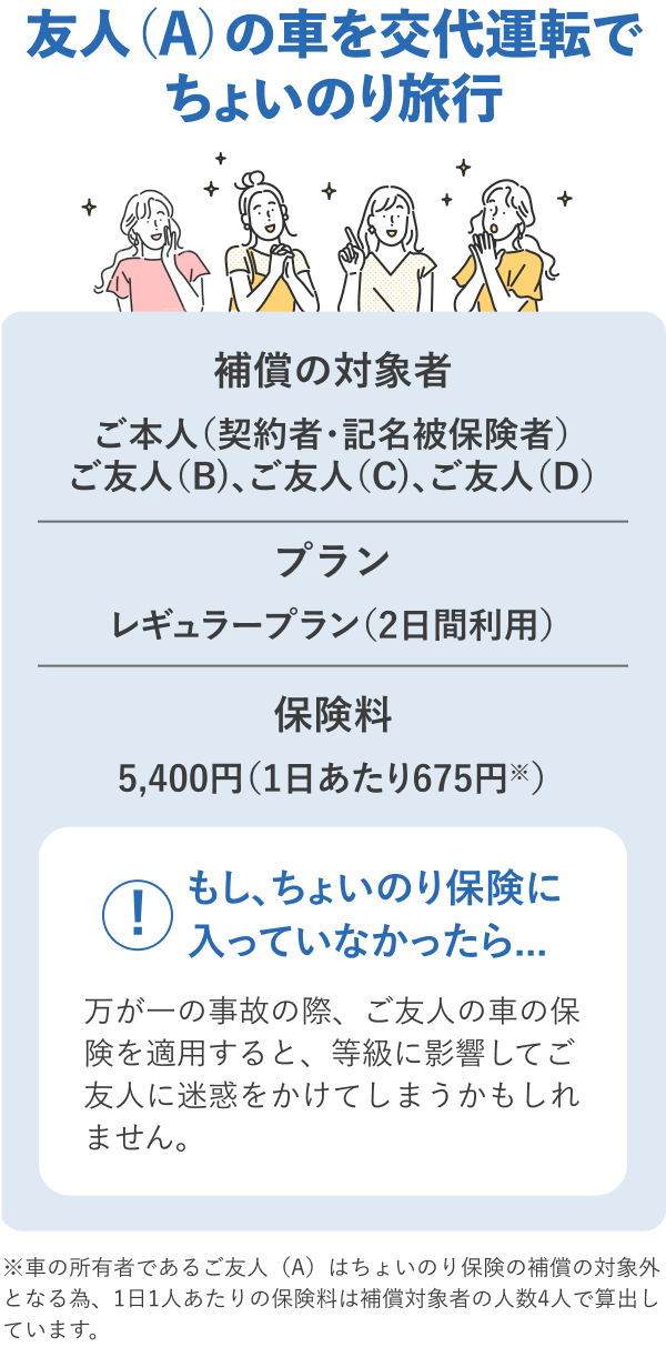 友人（A）の車を交代運転でちょいのり旅行
