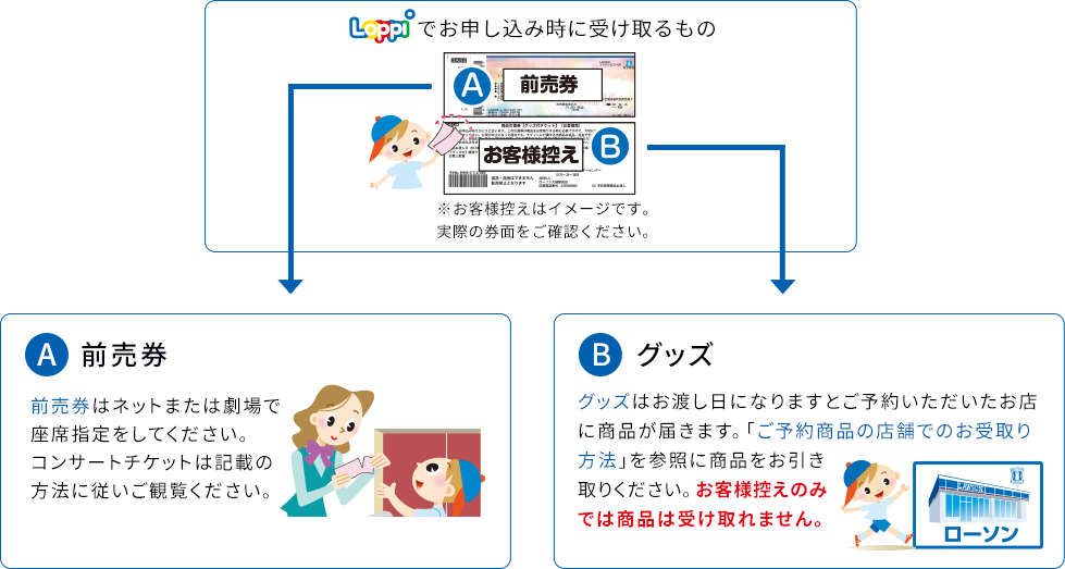 商品引換券付き前売り券の受け取り⽅法